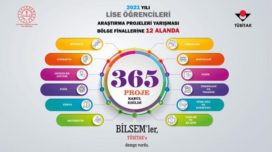 BİLSEM'LER, TÜBİTAK'A 365 PROJEYLE DAMGASINI VURDU...